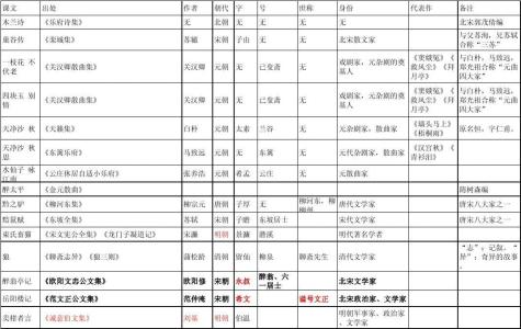 文言文文学常识 2016高考文言文常用文学常识大全