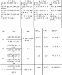 2015年员工学习计划