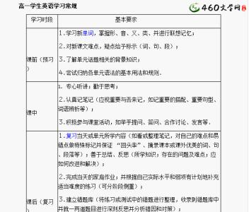 高一新生暑假各时间段详细学习计划分享