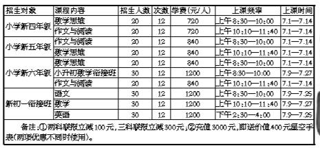 如何安排暑假学习计划