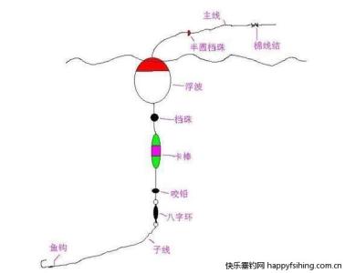 浮游矶钓 浮游矶钓中浮标的功能