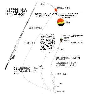 浮游矶钓 玩浮游矶钓如何打粉诱钓