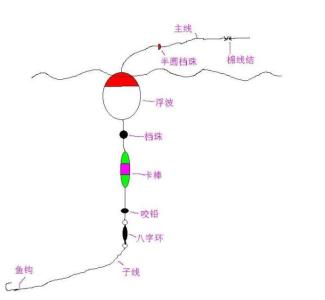 浮游矶钓 浮游矶钓的地点选择介绍