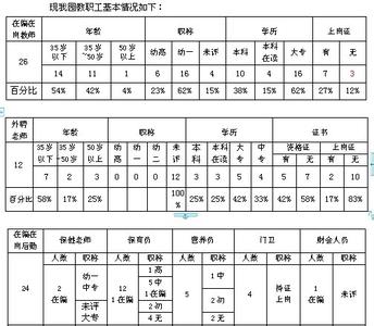 2016 2017年第一学期 幼儿园2016--2017年秋第一学期园务工作计划