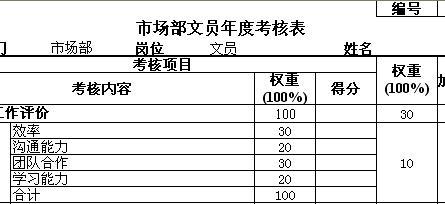 教师年度考核个人总结 2014文员年度考核个人总结