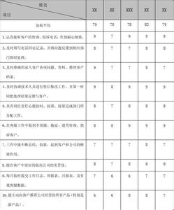 教师年度考核个人总结 2014客服年度考核个人总结