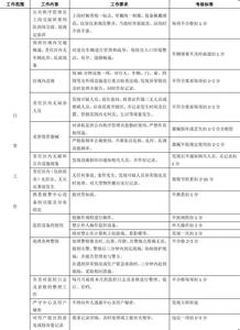 保安年度个人工作总结 保安2014年度考核个人总结