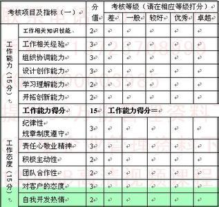 医务人员年度考核总结 医务人员年度考核个人总结大全