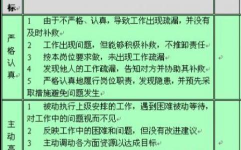 事业单位年度考核范文 事业单位年度考核个人总结范文