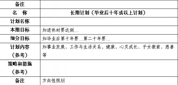 职业生涯规划范例 2015年个人职业生涯规划书范例