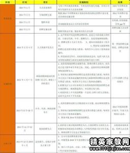 部门工作计划书范文 2015年部门工作计划书范文  两篇