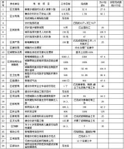 为民办实事工作总结 2014年为民办实事工作总结