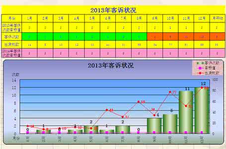 员工工作量统计表 2013年统计员工工作总结