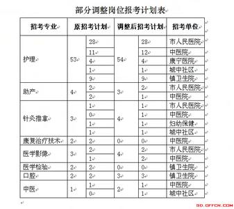 护理人员工作计划 护理人员2014年工作计划