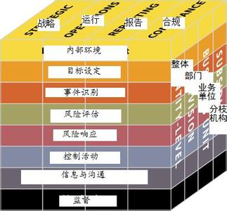 财务控制：四项原则三项控制