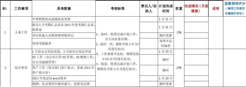 供电所员工个人总结 2013年供电系统员工个人工作总结