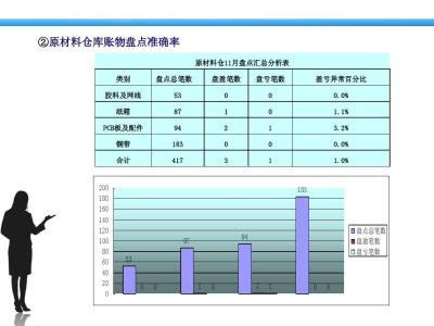 部门工作总结 2013年部门工作总结