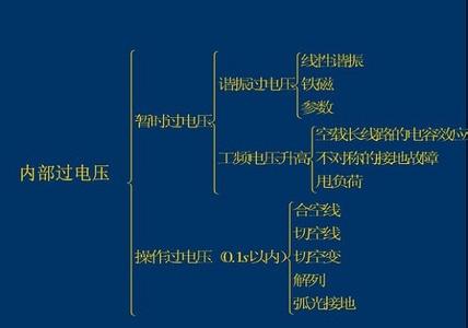 电力系统实习总结 电力系统业务员2013工作总结