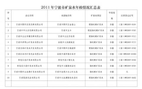 医院检验科工作计划 2014年妇产医院检验科工作计划