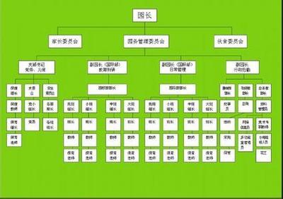 幼儿园园务2月工作总结 幼儿园园务工作总结