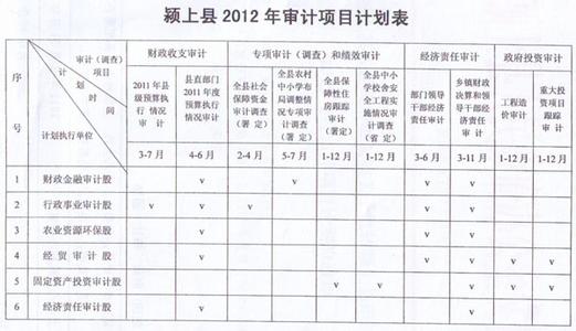 hr年终工作总结和计划 2013年审计局年终工作总结及下年工作计划