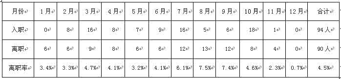 纪检组长年度工作总结 品保组长2013年度总结与2014年工作计划