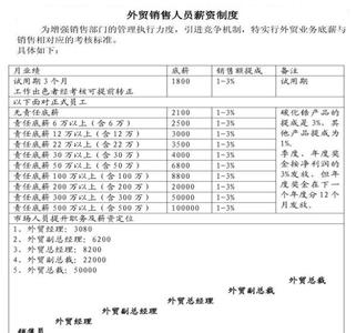 外贸业务员工作总结 2014年外贸业务员工作总结