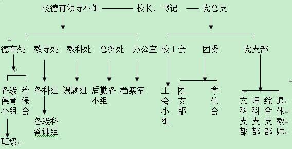 年终总结范文 高中德育个人年终工作总结范文