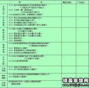 年终总结员工自我评价 2014年员工年终工作总结与自我评价