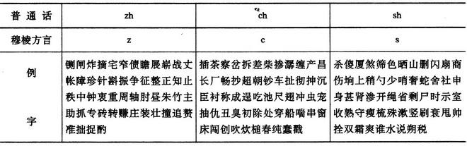 声母是平舌音的音节 平舌音声母常用字