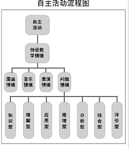 高二英语学习注重能力的培养