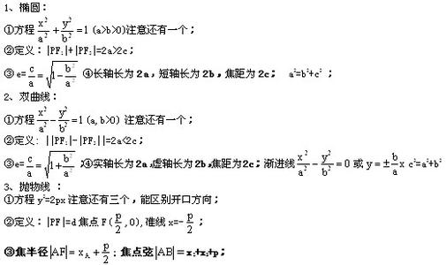 高二数学期末复习知识点总结