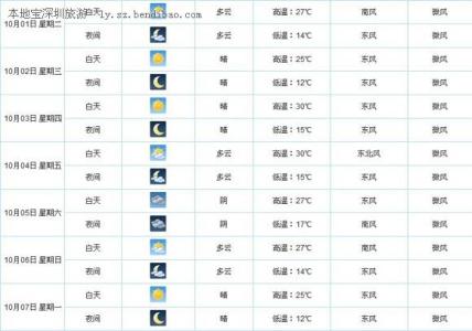 2015年西安十一国庆天气如何