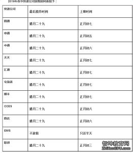 快递春节放假安排 2015春节天天快递放假时间安排