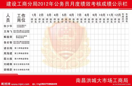 上半年工作总结范文 工商局2016年上半年工作总结范文