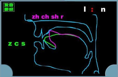 平舌音与翘舌音的发音 平舌音翘舌音怎么区分