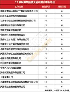 财务年终工作总结范文 国企财务年终工作总结范文