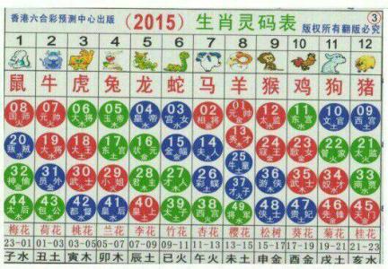 2015年是什么生肖年份 2015年是什么生肖年