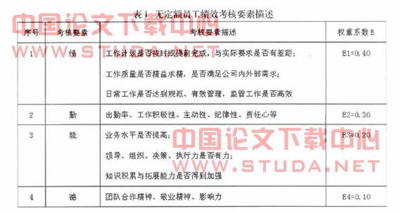 年终绩效考核评语 企业员工年终绩效考核评语