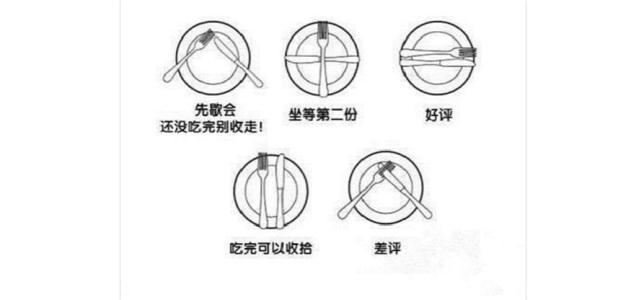 西餐刀叉语言 西餐中的“刀叉语言”