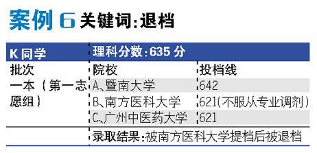 志愿填报的十大风险 2014高考志愿填报十大细节别忽略