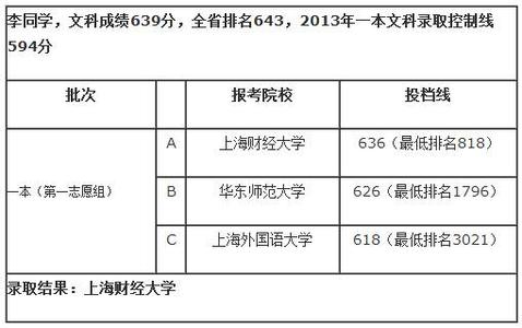 梯度志愿和平行志愿 2014高考志愿填报平行志愿须注意梯度