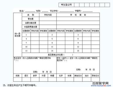 2015高考志愿填报表 2015高考志愿填报小技巧