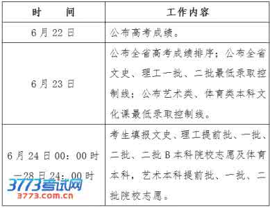 黑龙江省高考志愿填报 2015年黑龙江高考志愿填报时间及方式