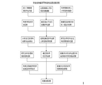 2014高考志愿填报：大学如何量身而选