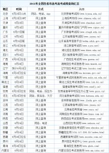 天津高考志愿填报 2015年天津高考志愿填报时间及方式