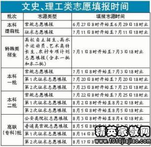 福建高考志愿填报时间 2015年福建高考志愿填报时间及方式