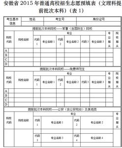 安徽高考志愿填报系统 2015年安徽高考志愿填报时间公布