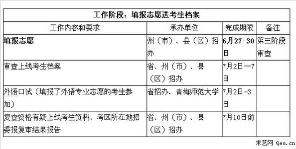 青海高考志愿填报 2015青海高考志愿填报时间是什么时候