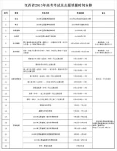 江西高考志愿填报 2015江西高考志愿填报具体时间